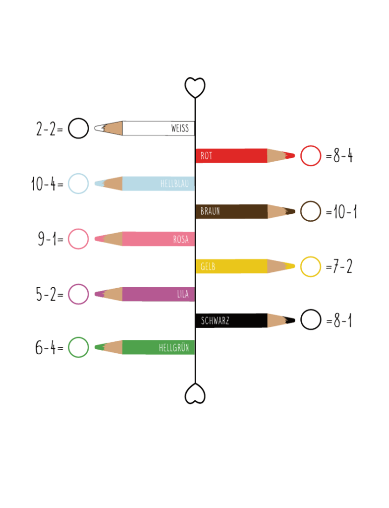 Malen nach Zahlen: Lerne und übe spielerisch das Minusrechnen im Zahlenraum von 1-10 mit 40 Tier-Motiven und farbiger Legende.